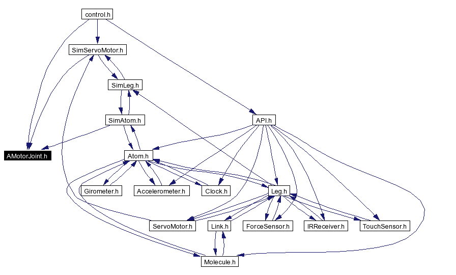 Included by dependency graph