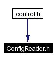Included by dependency graph