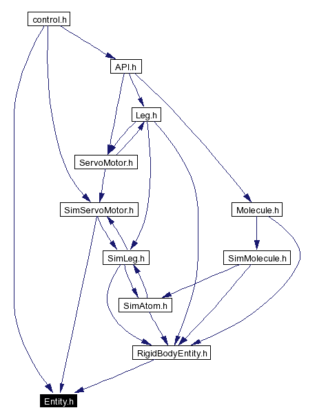 Included by dependency graph