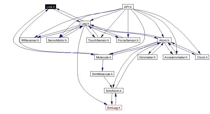 Included by dependency graph