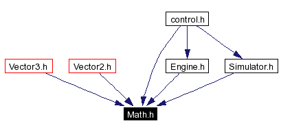 Included by dependency graph