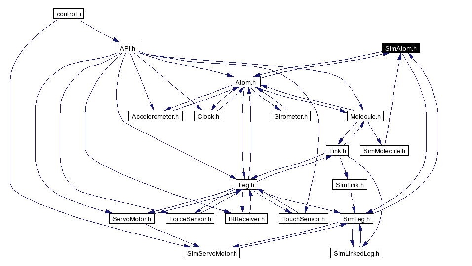 Included by dependency graph