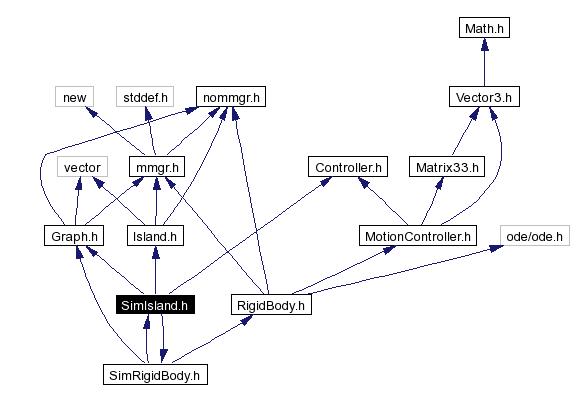 Include dependency graph