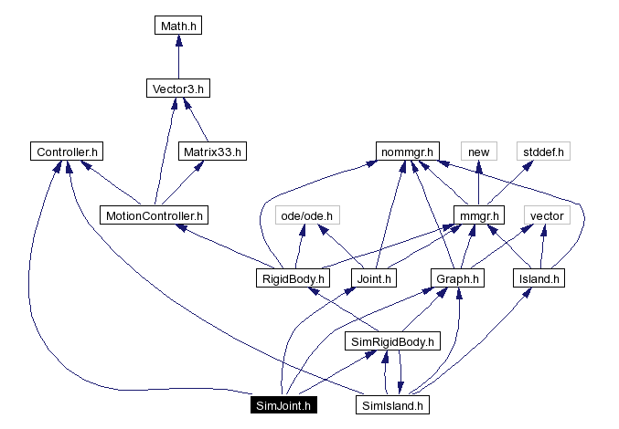 Include dependency graph