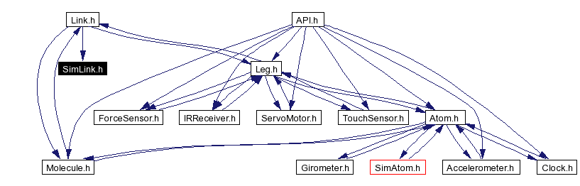 Included by dependency graph