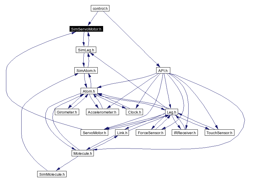 Included by dependency graph