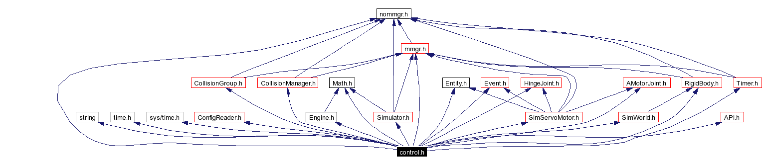Include dependency graph